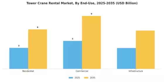 Tower Crane Rental Market Segment Image 1