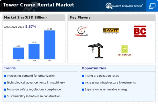 Tower Crane Rental Market Infographic