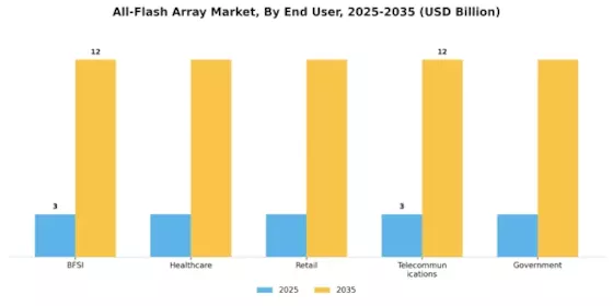 All Flash Array Market Segment Image 1