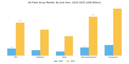 All Flash Array Market Segment Image 1