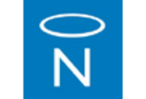 All Flash Array Market key player