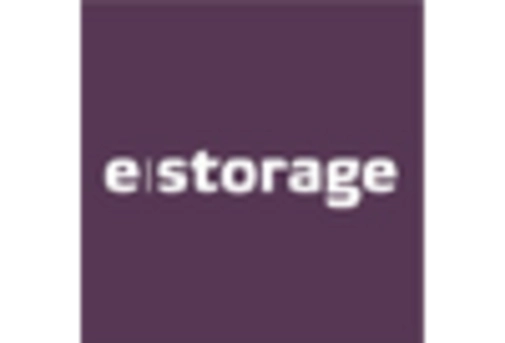 All Flash Array Market key player