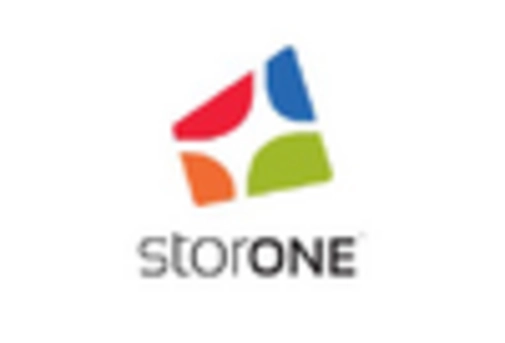 All Flash Array Market key player