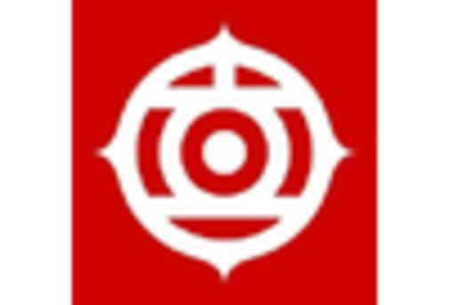 All Flash Array Market key player