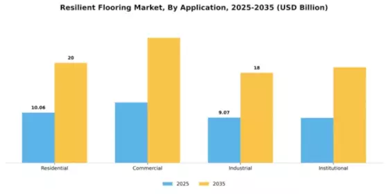 Resilient Flooring Market Segment Image 0