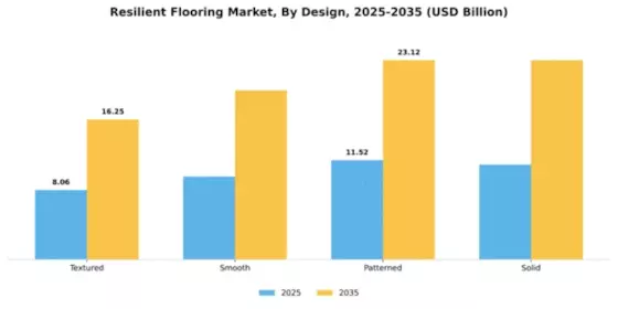 Resilient Flooring Market Segment Image 1