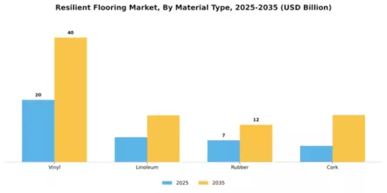 Resilient Flooring Market Segment Image 4