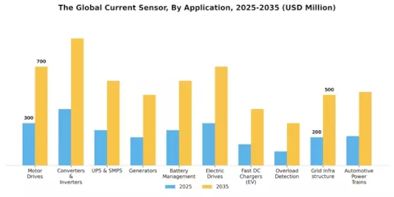 Current Sensor Market Segment Image 5