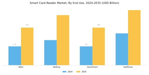 Smart Card Reader Market Segment Image 1