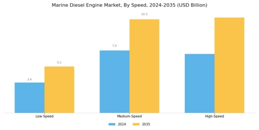 Marine Diesel Engine Market Segment Image 1