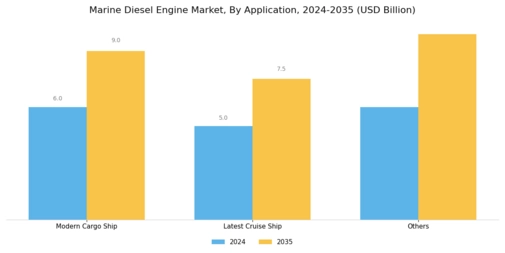 Marine Diesel Engine Market Segment Image 3