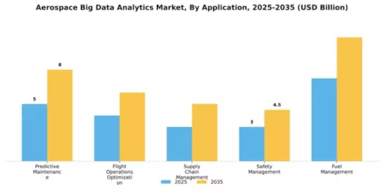 Aerospace Big Data Analytics Market Segment Image 0