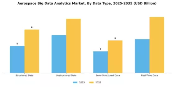 Aerospace Big Data Analytics Market Segment Image 1