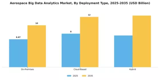 Aerospace Big Data Analytics Market Segment Image 2
