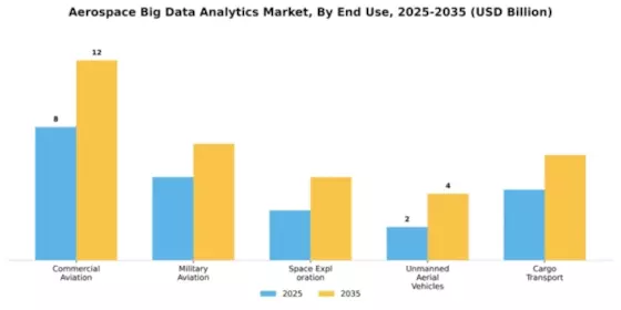 Aerospace Big Data Analytics Market Segment Image 3