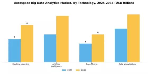 Aerospace Big Data Analytics Market Segment Image 4