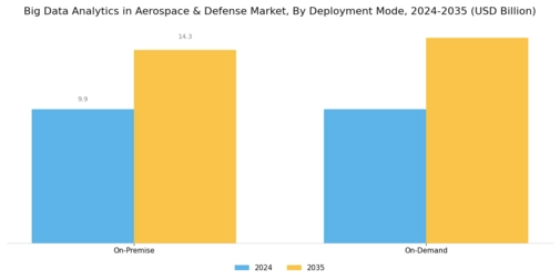 Aerospace Big Data Analytics Market Segment Image 1