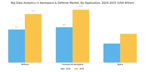 Aerospace Big Data Analytics Market Segment Image 2
