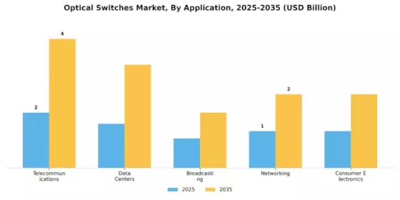 Optical Switches Market Segment Image 0