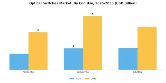 Optical Switches Market Segment Image 1