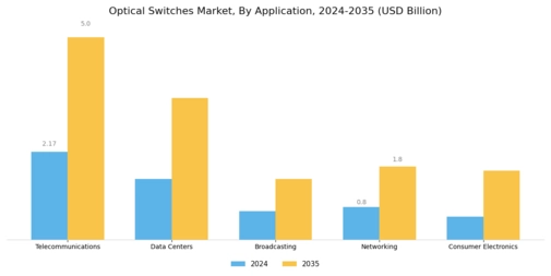 Optical Switches Market Segment Image 1