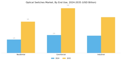 Optical Switches Market Segment Image 2