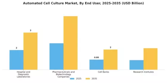 Automated Cell Culture Market Segment Image 3