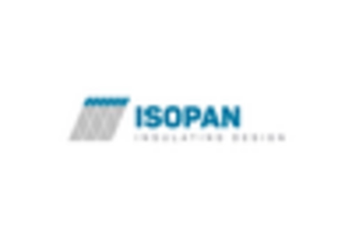 Structural Insulated Panels Market key player