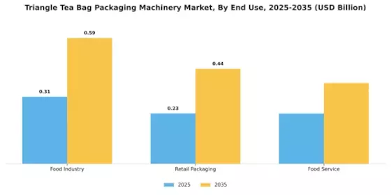 Triangle Tea Bag Packaging Machinery Market Segment Image 1