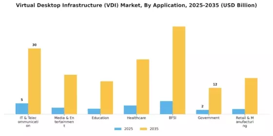 Virtual Desktop Infrastructure Market Segment Image 0