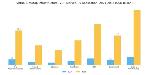 Virtual Desktop Infrastructure Market Segment Image 1