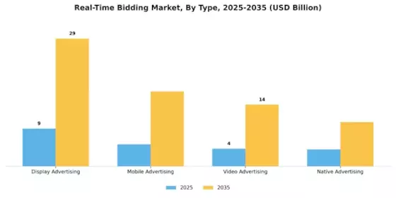 Real-Time Bidding Market Segment Image 3