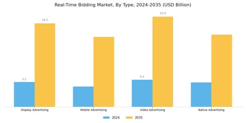 Real-Time Bidding Market Segment Image 0