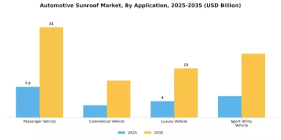 Automotive Sunroof Market Segment Image 0