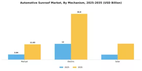 Automotive Sunroof Market Segment Image 2