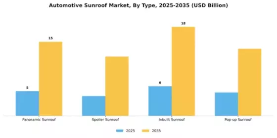 Automotive Sunroof Market Segment Image 3