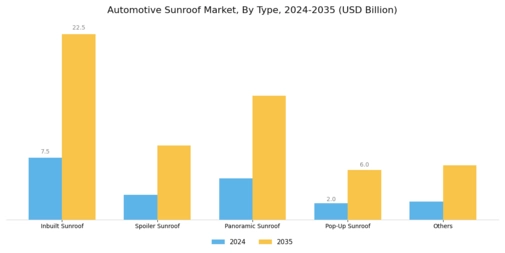 Automotive Sunroof Market Segment Image 0
