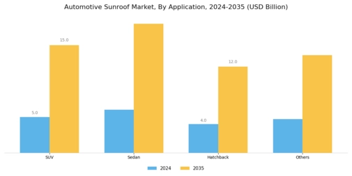 Automotive Sunroof Market Segment Image 1
