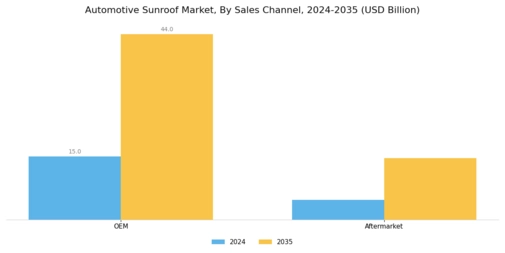 Automotive Sunroof Market Segment Image 2