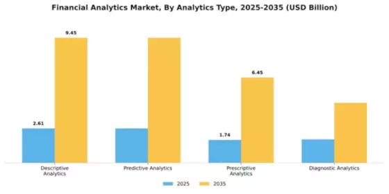 Financial Analytics Market Segment Image 0