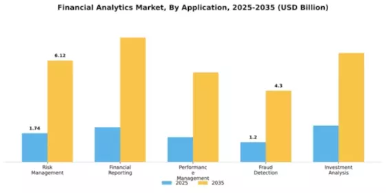 Financial Analytics Market Segment Image 1