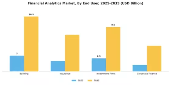 Financial Analytics Market Segment Image 4