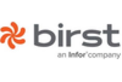 Financial Analytics Market key player