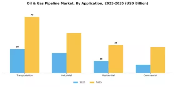 Oil & Gas Pipeline Market Segment Image 0