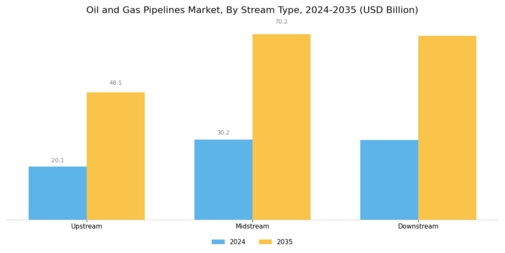 Oil & Gas Pipeline Market Segment Image 2