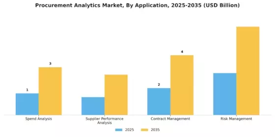Procurement Analytics Market Segment Image 0