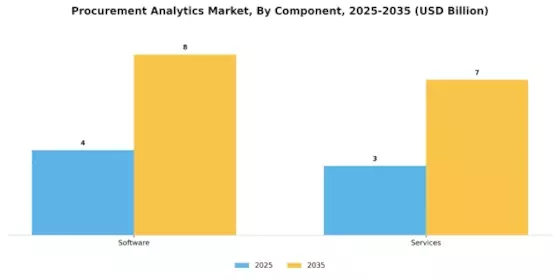 Procurement Analytics Market Segment Image 1
