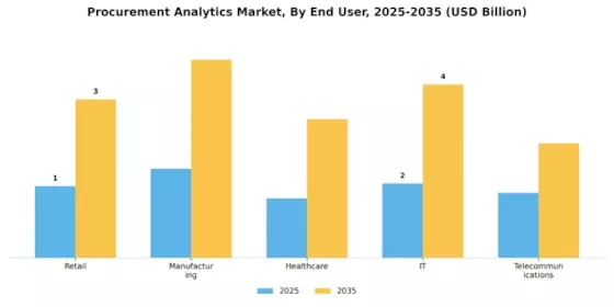 Procurement Analytics Market Segment Image 3