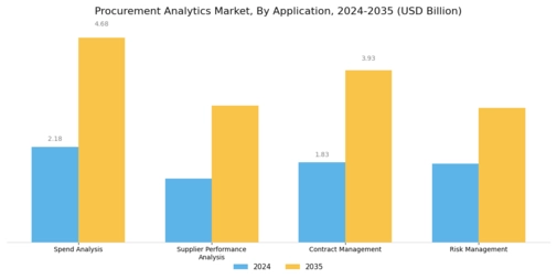 Procurement Analytics Market Segment Image 1