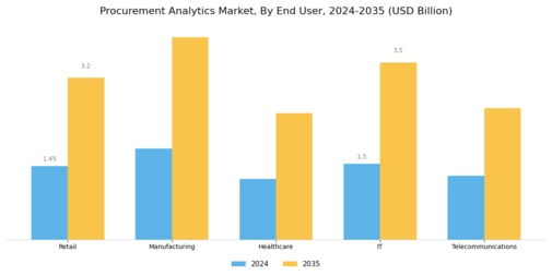 Procurement Analytics Market Segment Image 2